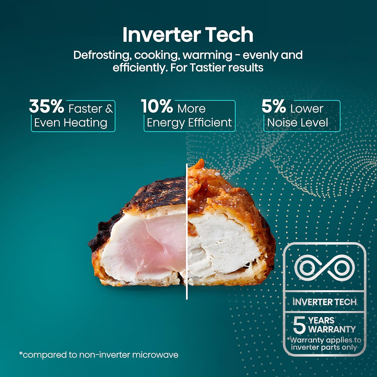 Hisense 34L Microwave - Image 7
