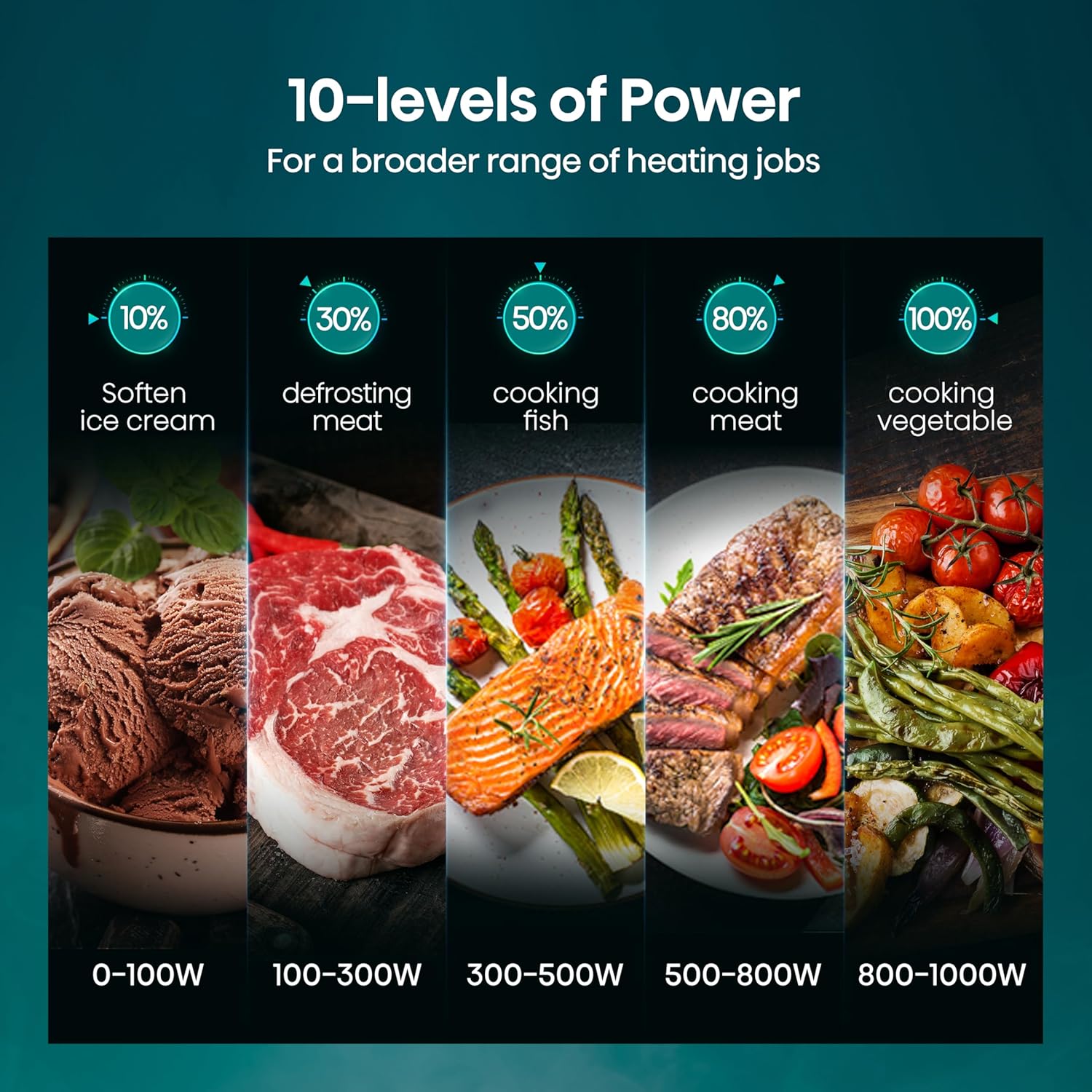 Hisense 34L Microwave - Image 11